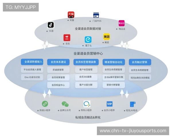 体育社交平台带货能力成为新商业指标