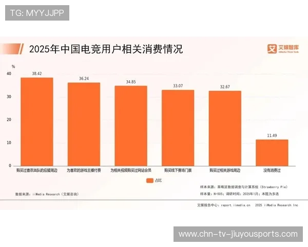 电子竞技继续成长为主流体育产业的重要分支