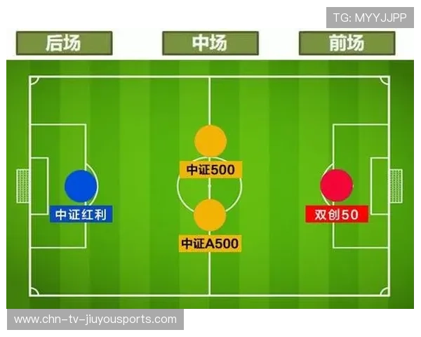 攻守平衡体系逐渐稳定