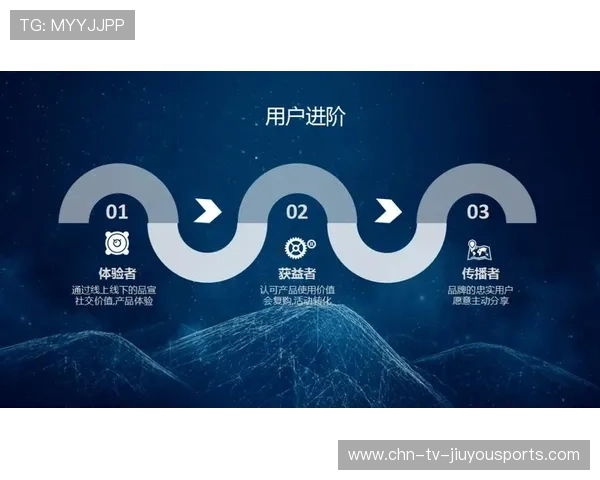 俱乐部数字内容变现的流程与商业化案例，俱乐部运营方式